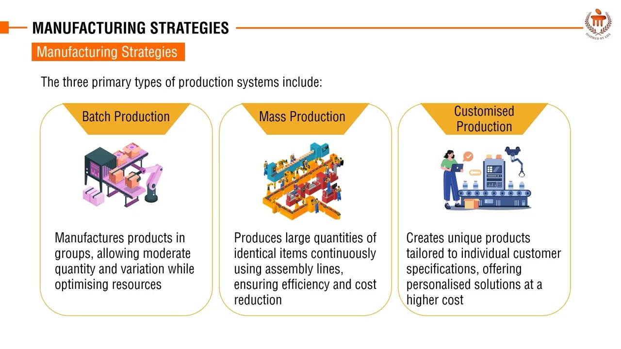 Manufacturing Strategies | Production and operation management | MBA