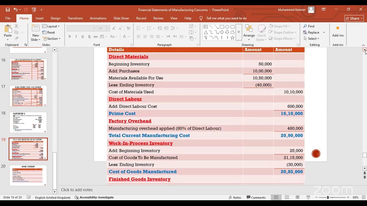Cost And Management Accounting - Batch # 1 - Lecture # 11