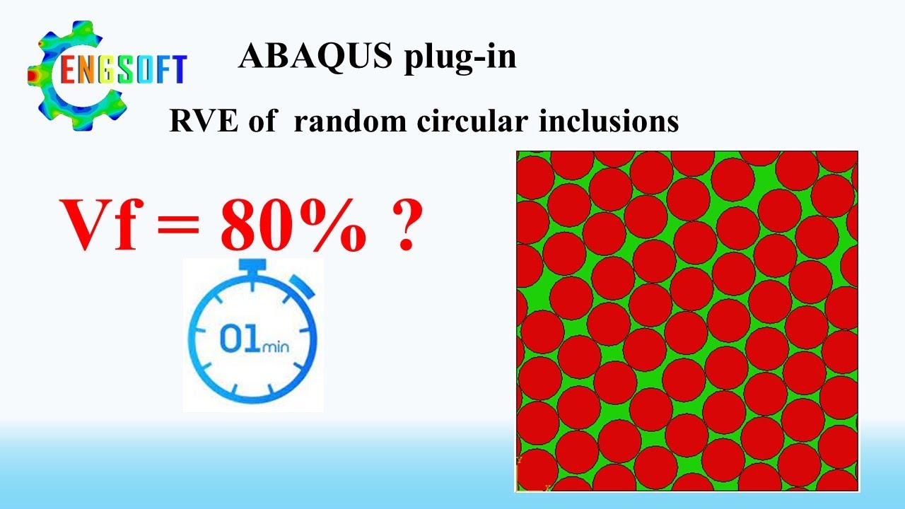 RVE of unidirectional composites or circular inclusions by Abaqus Plug-in