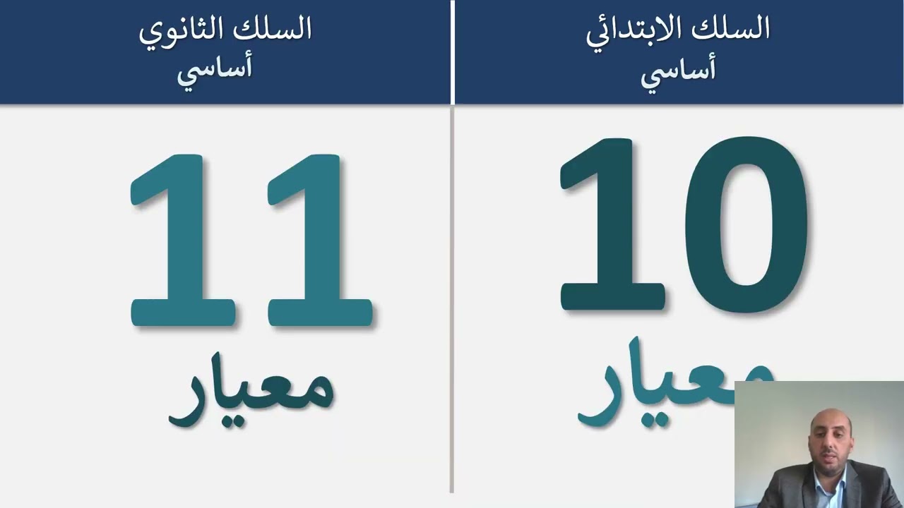 مشروع المؤسسة المندمج المنهجية المبسطة