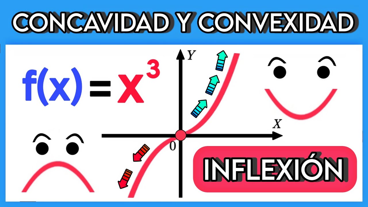 ▶️ CURVATURA de una función: CONCAVIDAD y CONVEXIDAD [PASO A PASO] 🔥