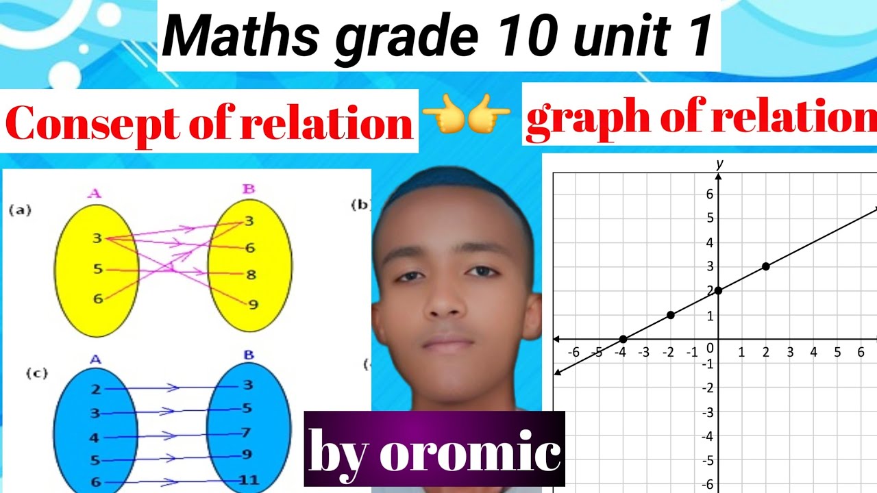 Concept of relation and graph of relation by oromic // maths grade 10 unit 1 // maths grade 10