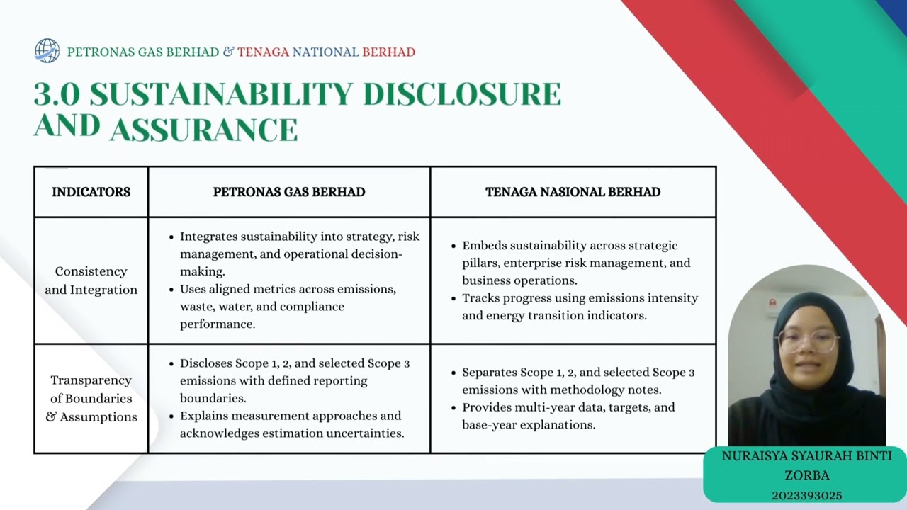 FAR661 VIDEO PRESENTATION PETRONAS GAS BERHAD & TENAGA NASIONAL BERHAD