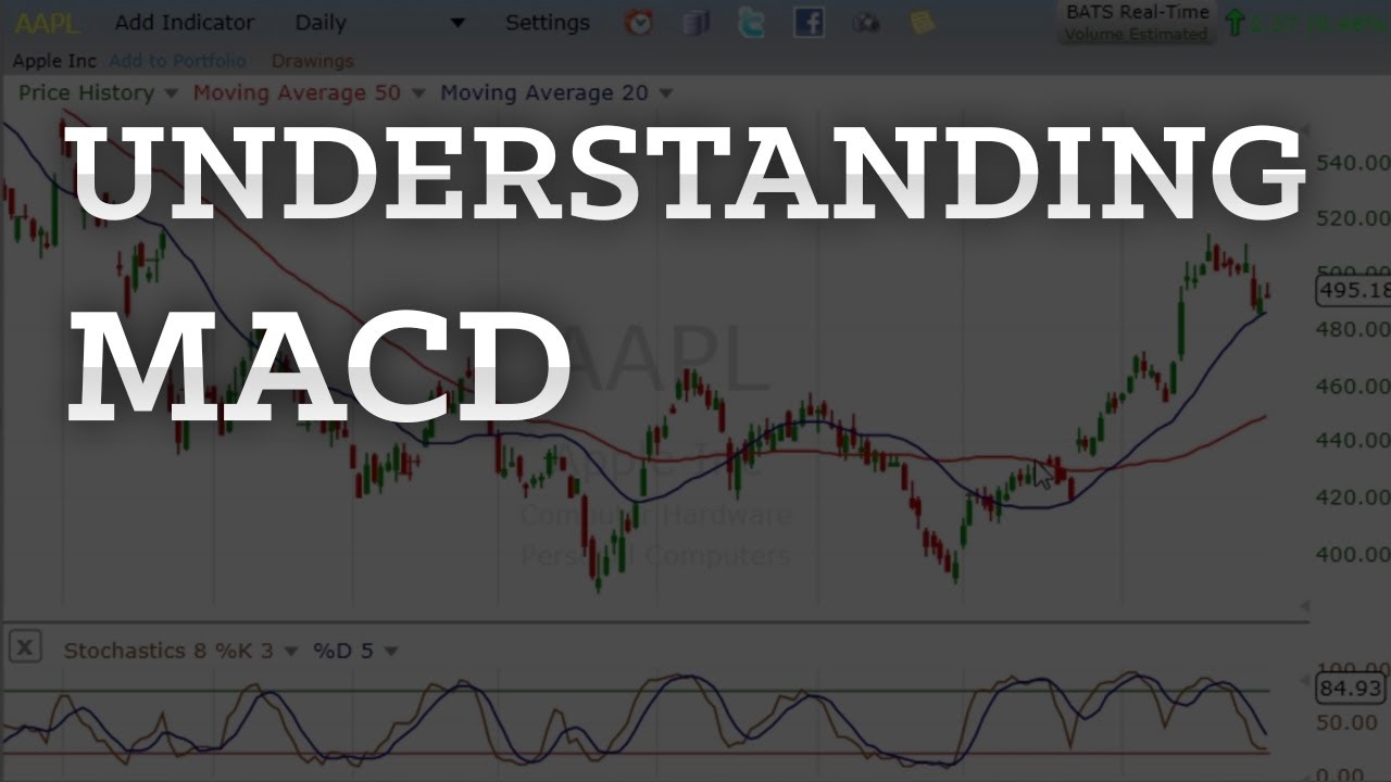 Understanding MACD Indicator (Moving Average Convergence-Divergence) - Explained Simply In 3 Minutes