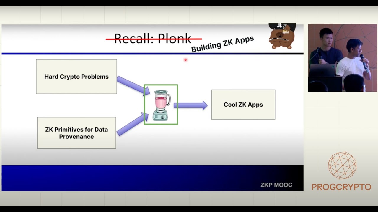 ZKP2P: zkApp Road to Production | Richard Liang, Sachin Kumar | PROGCRYPTO