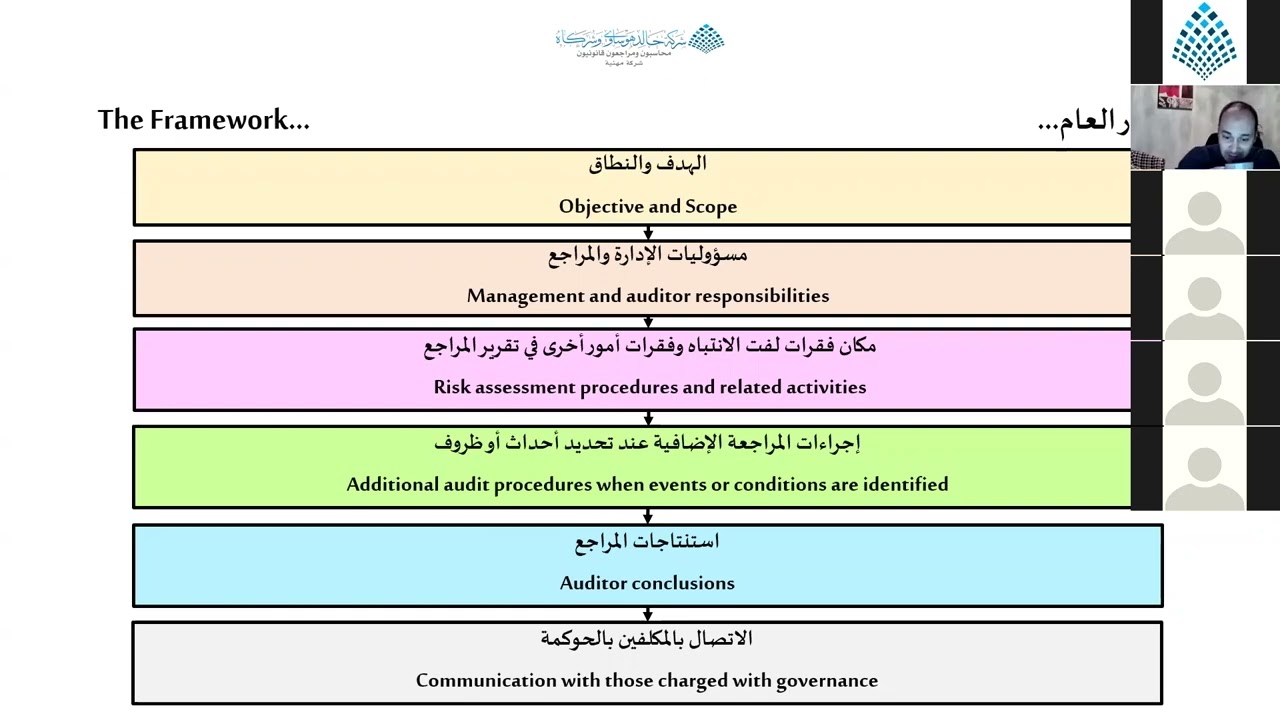 محاضرة معيار المراجعة الدولي رقم ISA 570 706