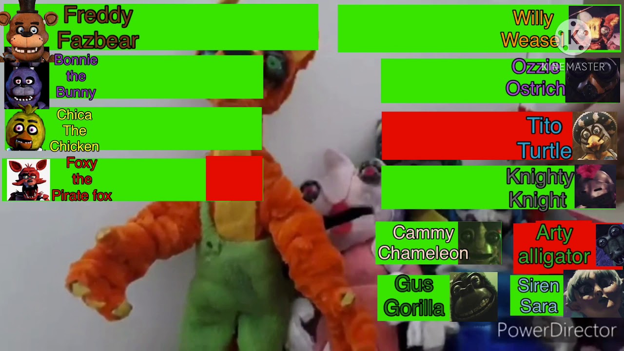 Five nights at Freddy’s vs Willy’s wonderland with health bars