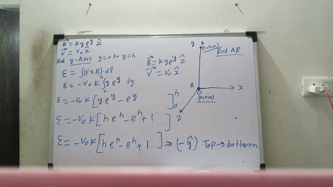 ELECTROMAGNETIC INDUCTION 