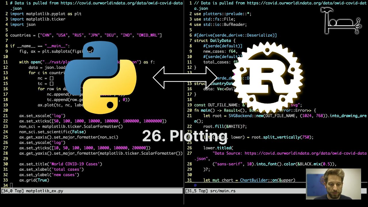 26. Plotting - From Python to Rust