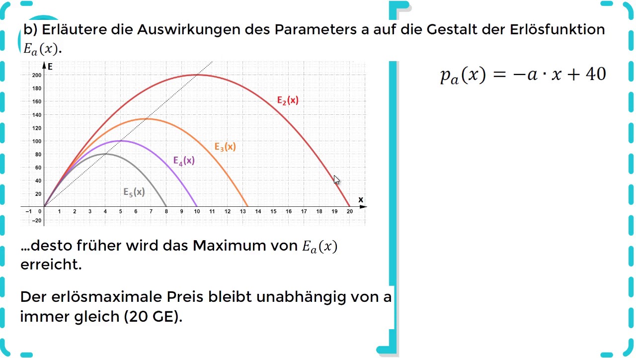 Funktionsscharen mit wirtschaftlichem Bezug - Quadratische Funktionen - Übung 1