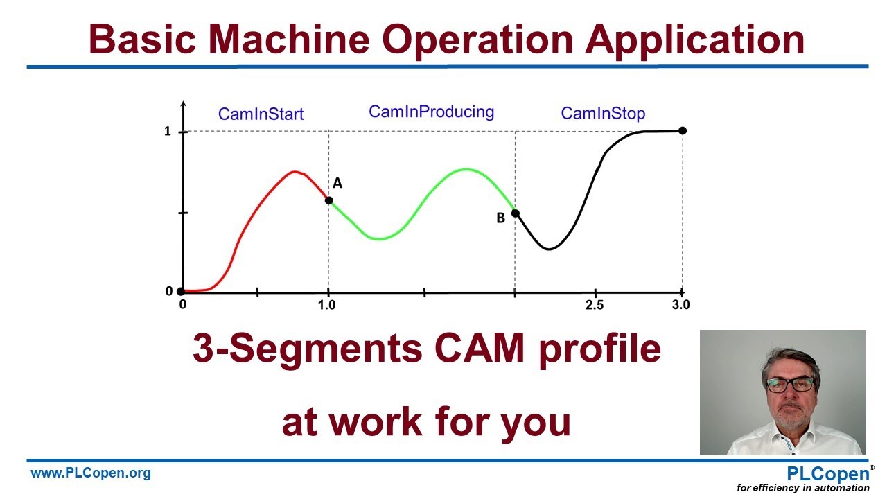 PLCopen 3 CAM segment profile - explanation