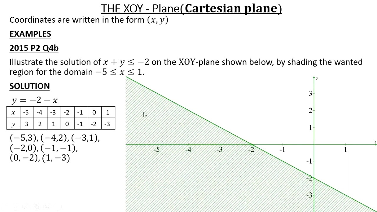 The XOY- Plane (Inequalities) - G8
