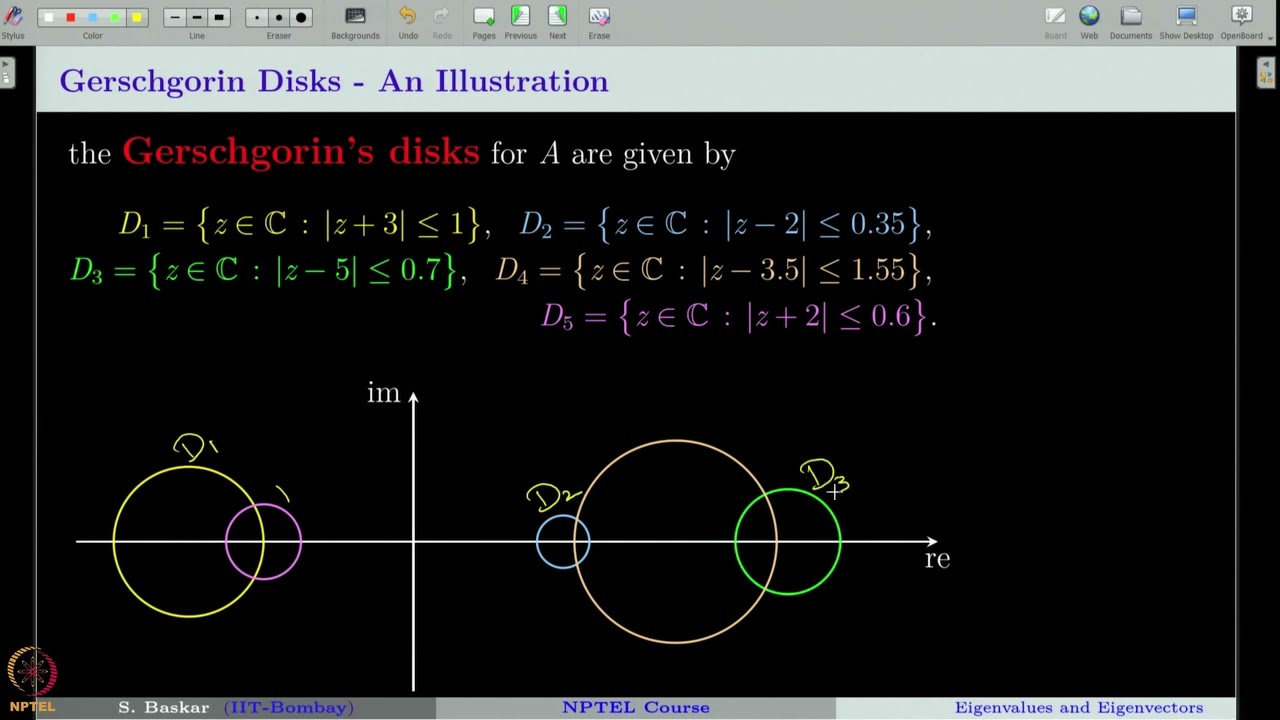 Week 5 : Lecture 25 : Eigenvalues and Eigenvectors: Gerschgorin's Theorem and Applications