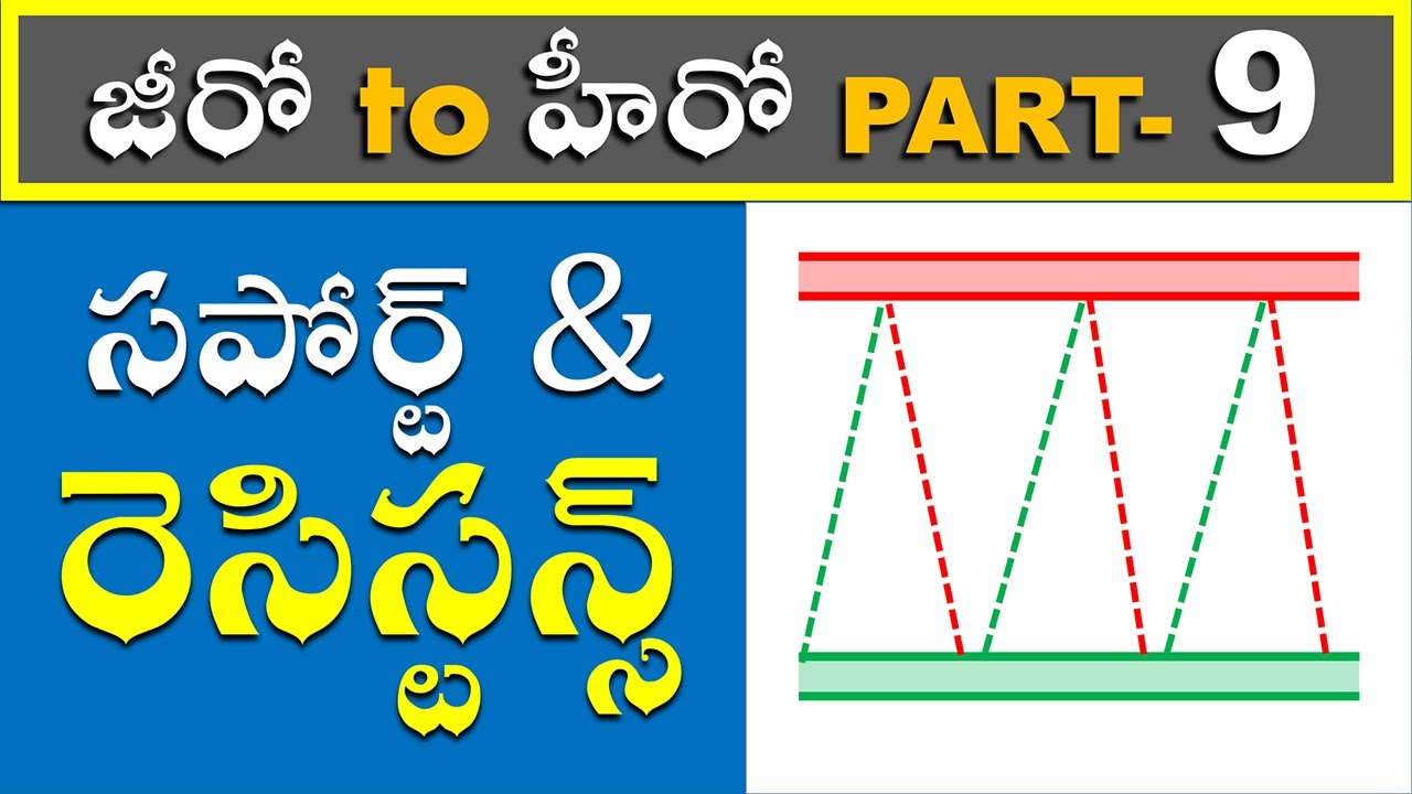 మిస్టర్ ట్రేడర్ | సపోర్ట్ అండ్ రెసిస్టెన్స్ | Support and Resistance