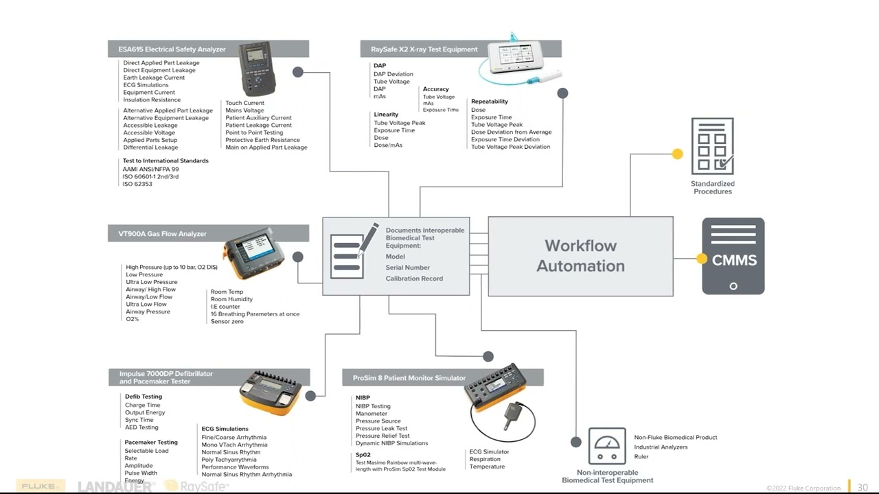 OneQA Workflow Automation Software | Diagram Demonstration Video