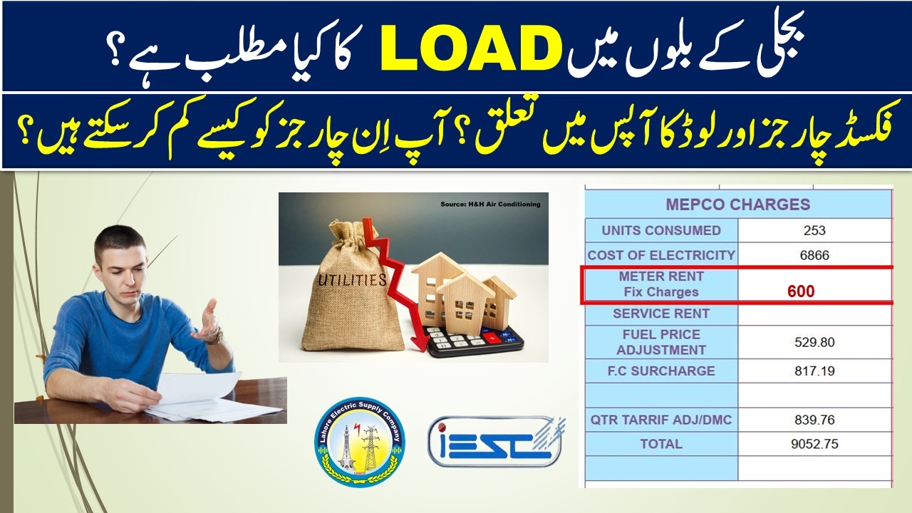 56. Sanctioned Load Meaning in Electricity Bill|Fixed Charges and Load Relation in Electricity Bill