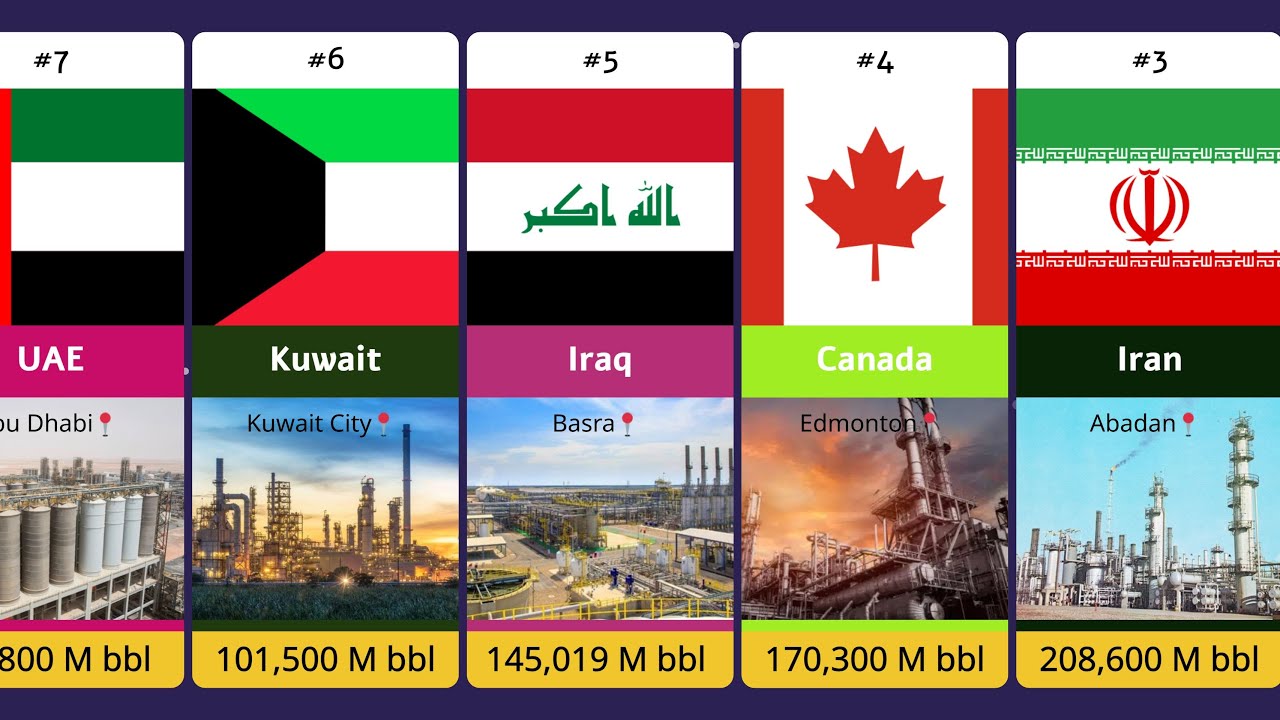 Top 50 Oil Reserve Countries 2025 🛢️ | Does Oil Bring Prosperity? | Episode 1🌍
