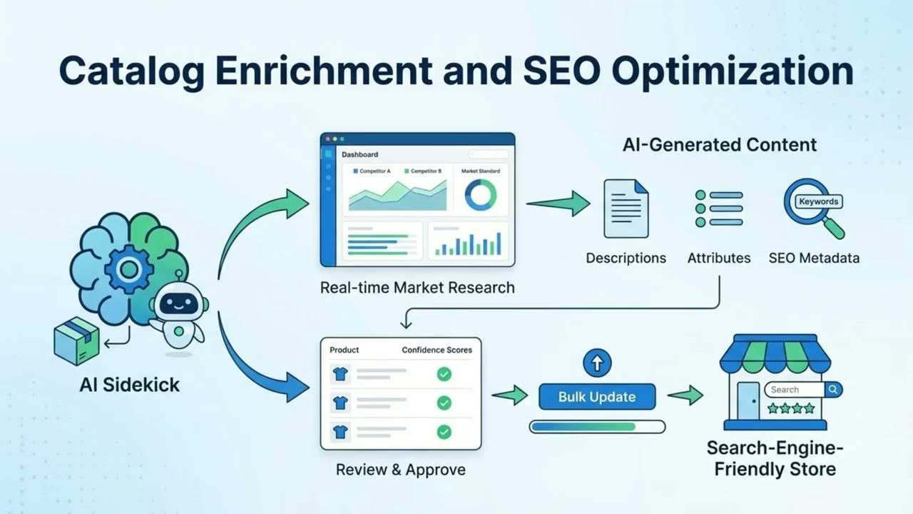 Claudery AI Introduction