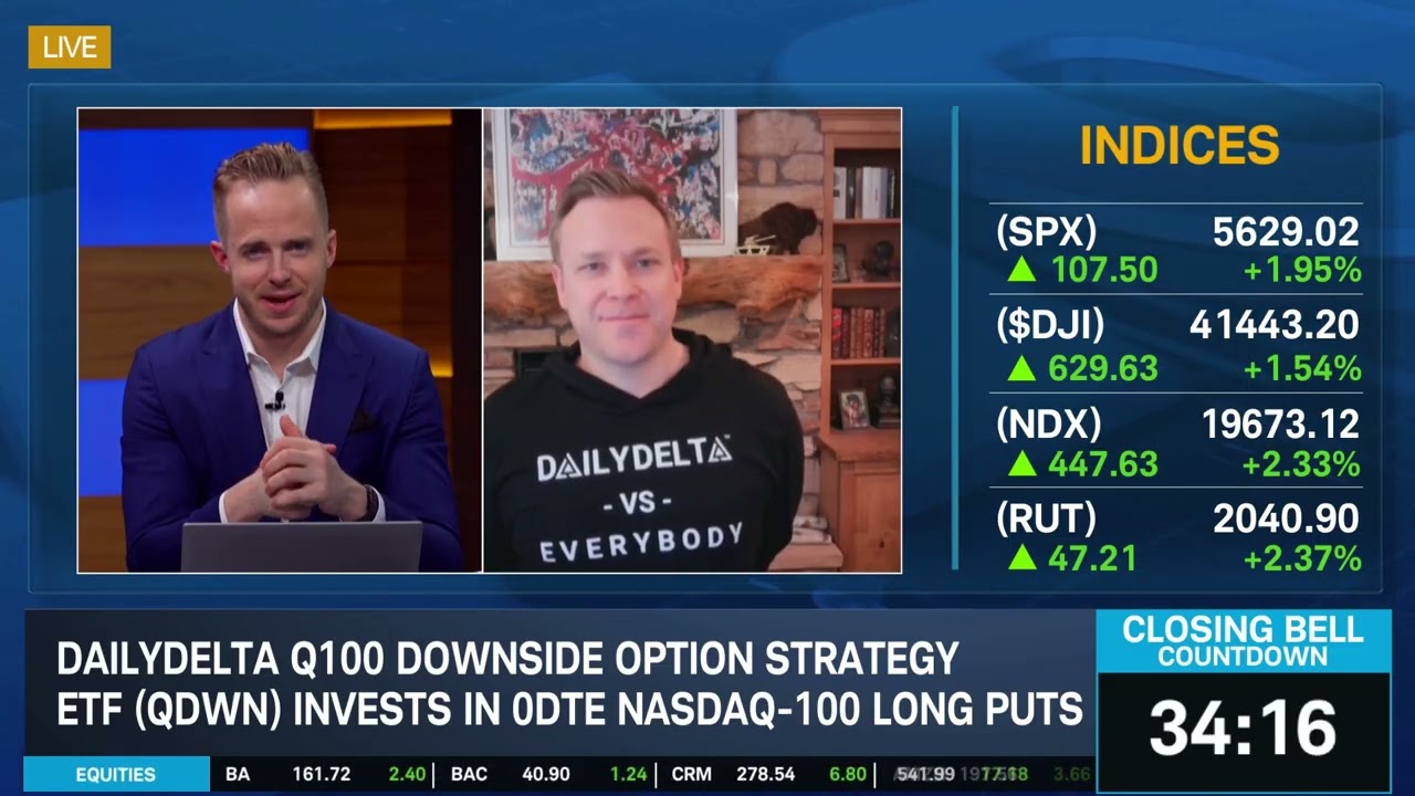 DailyDelta's New 0DTE ETFs: Goal of 