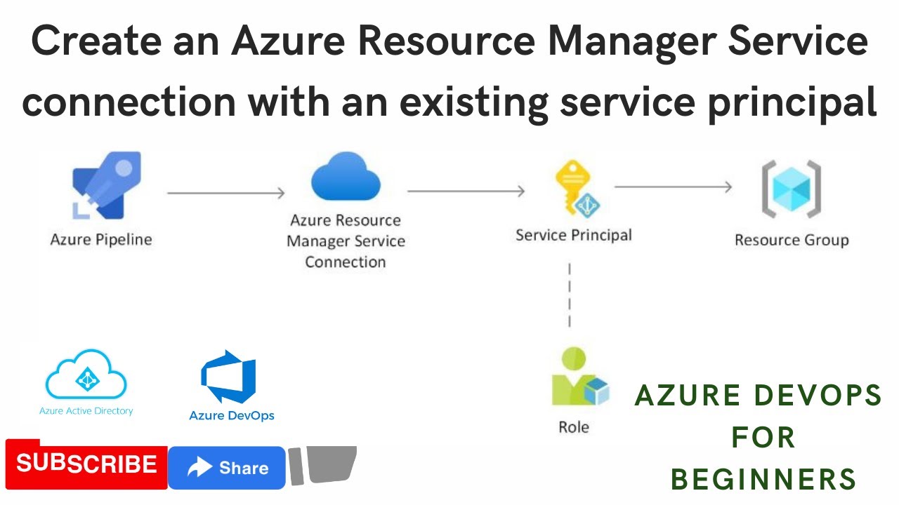 Create an Azure Resource Manager Service connection with existing service principal | Azure Devops