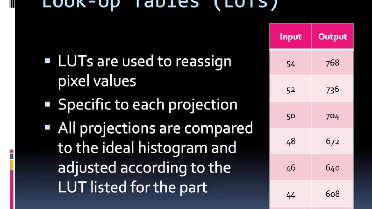 Digital imaging processing   Look up Tables