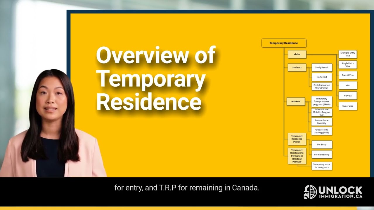 Overview of the Temporary Residence in Canada, What is a Temporary Status, and Duration of Stay