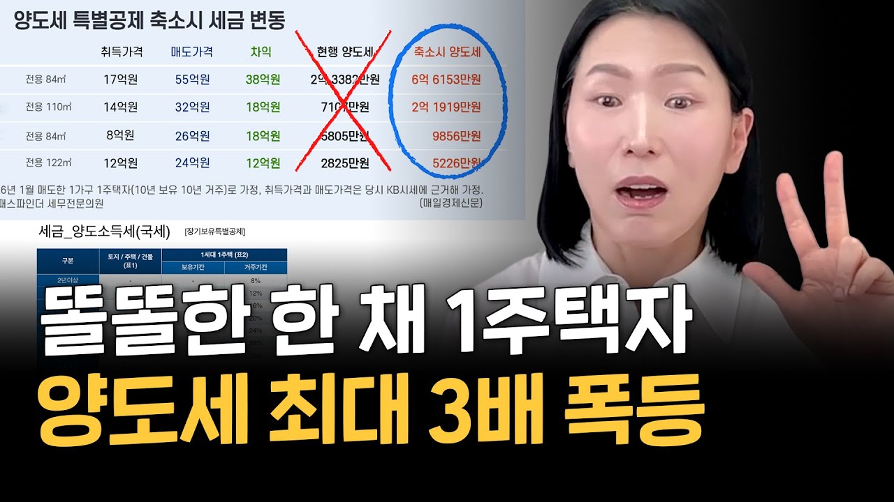 똘똘한 한 채 소유한 1주택자 양도소득세가 최대 3배까지 폭등