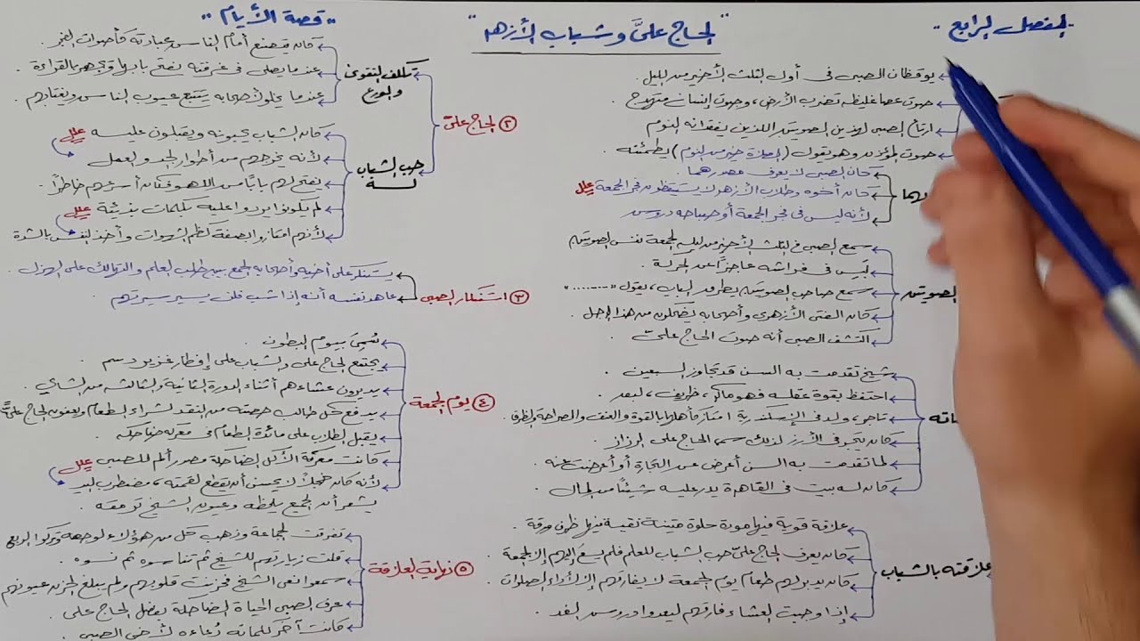 الفصل الرابع ( الحاج عليّ وشباب الأزهر )  | قصة الأيام ج 2 | الصف الثالث الثانوي