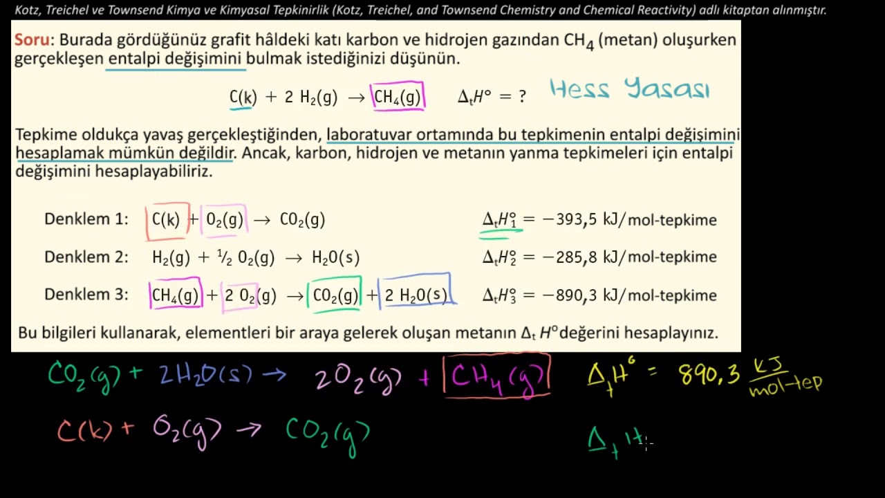 Hess Yasası: Örnek Soru (Fen Bilimleri) (Kimya)