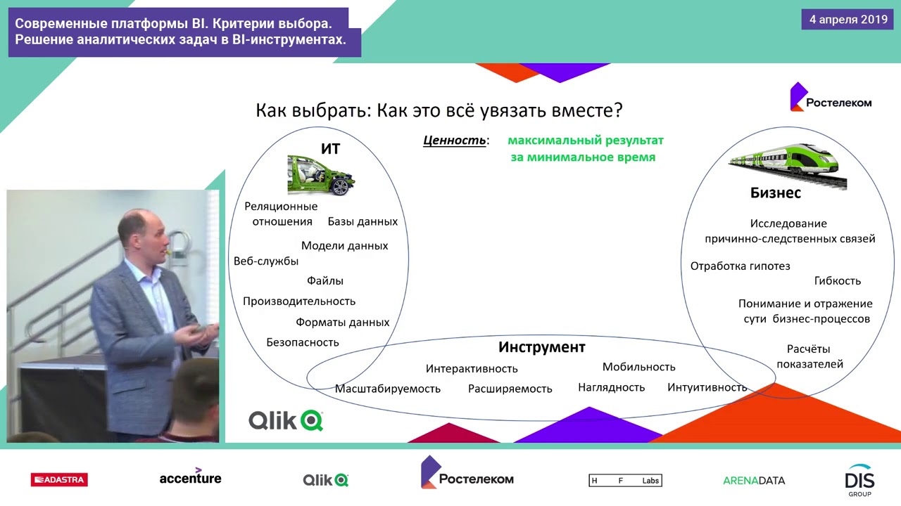 Сравнение BI систем (Qlik (QlikView  Qlik Sense), Tableau, Power BI) Сергей Полехин, Data Talks