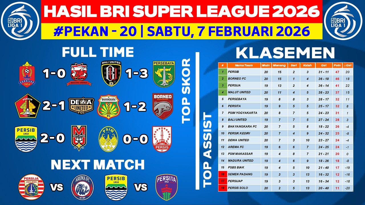 Hasil Liga 1 Hari Ini - Bali United vs Persebaya - Klasemen BRI Super League 2026 Terbaru