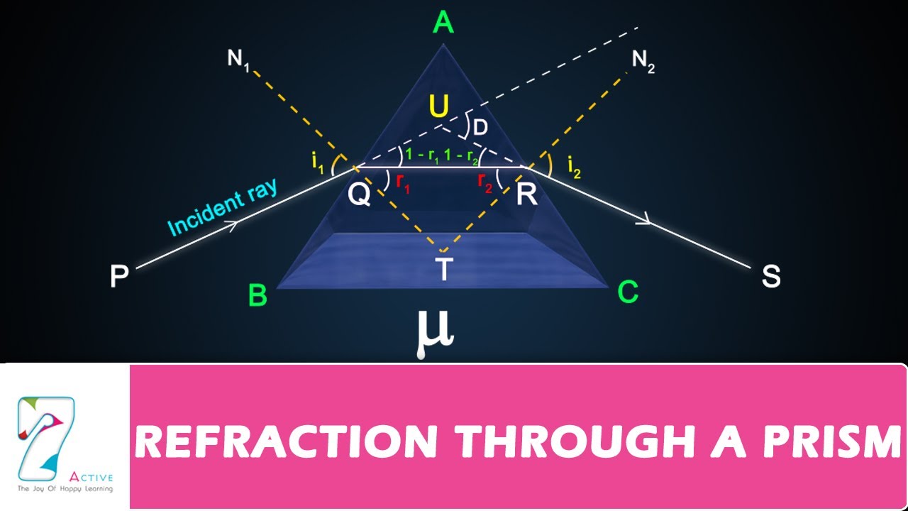 REFRACTION THROUGH A PRISM