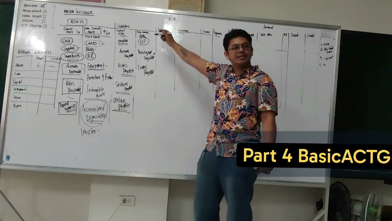 Learn Basic Accounting Part 4 - ( TAGALOG )