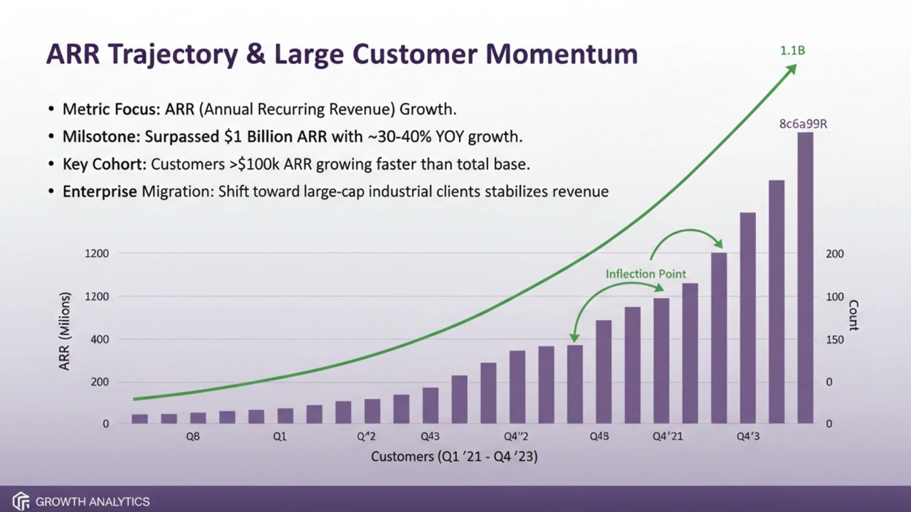 Samsara Stock Deep Dive 📊 | SaaS + IoT Growth Stock Analysis (Is It a Buy?)