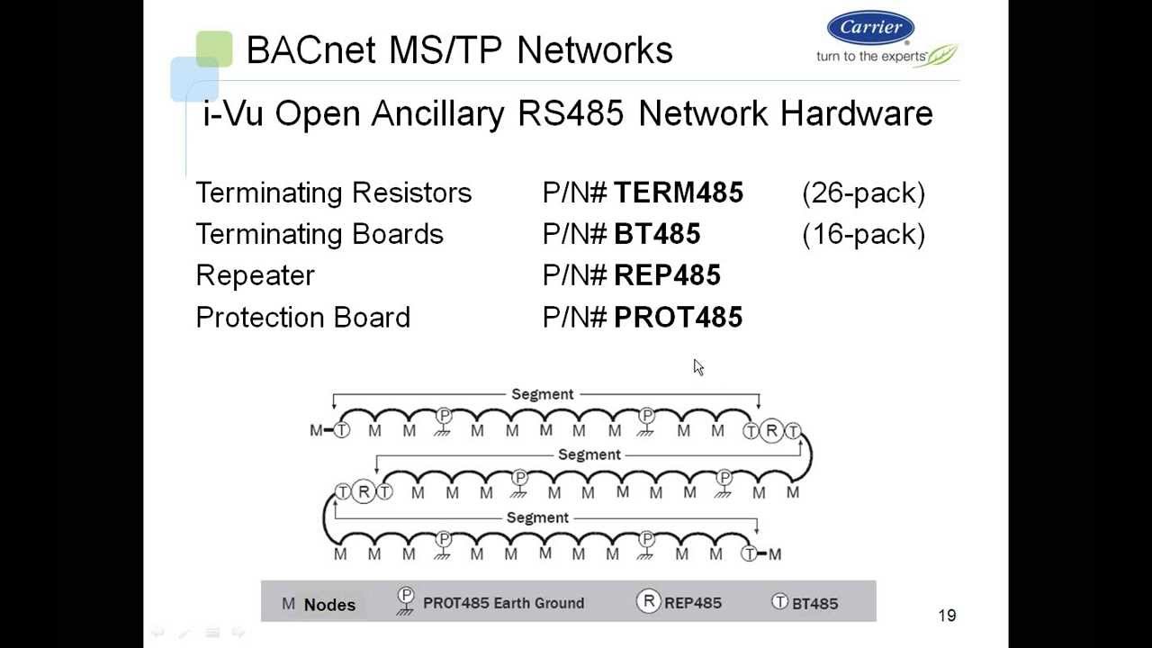 I-Vu Open System - BACnet MS/TP Networks Bus Wiring