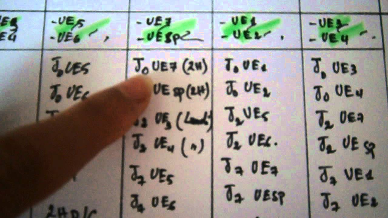 PACES(médecine) 2ème semaine de la méthode des J.