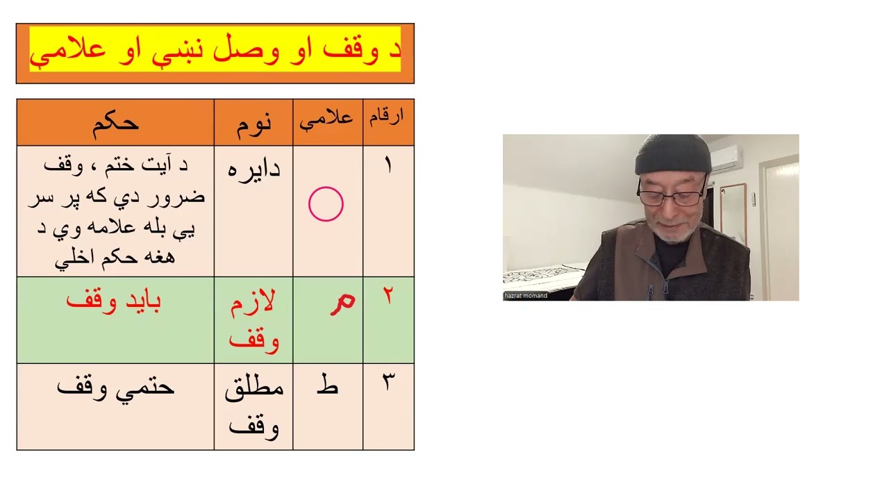 Pashto/Dari Tajweed Lesson 93