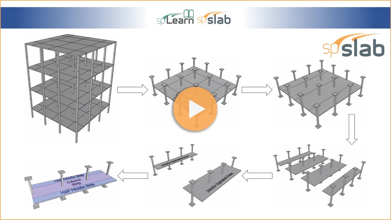 StructurePoint - Equivalent Frame Method a Detailed Description