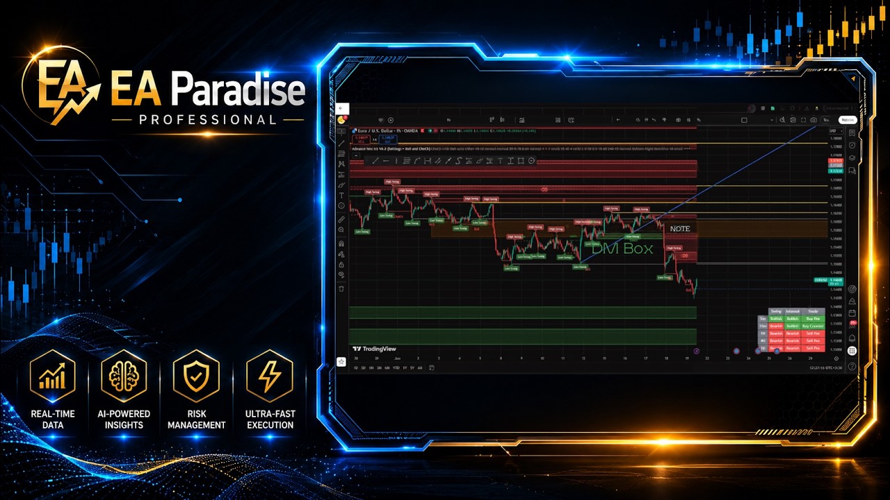 The ULTIMATE Smart Money (SMC & ICT) Indicator for TradingView