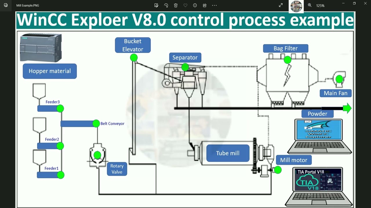 WinCC Explorer V8.0 full tutorial