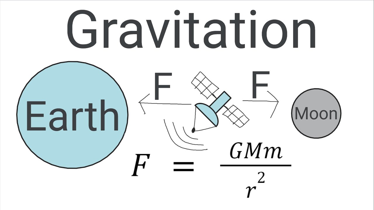 How far from the Earth does a satellite have to be so that the force from the Earth and moon balance