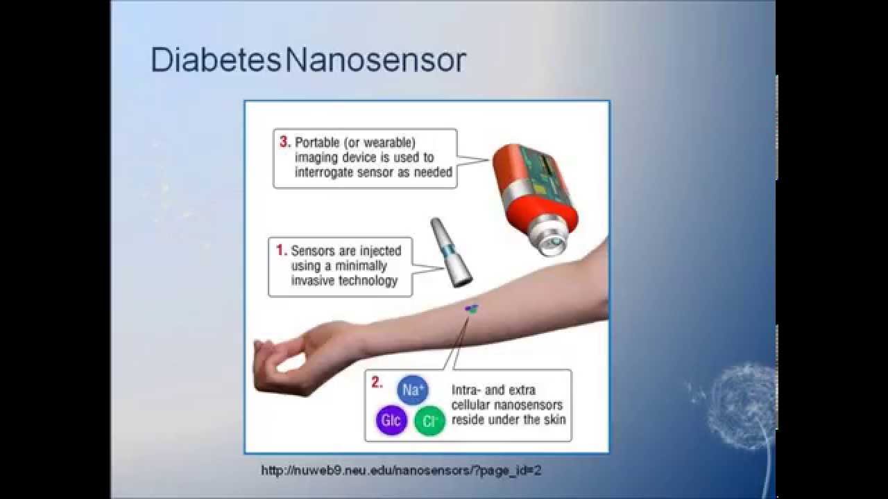Introduction to Nanosensors