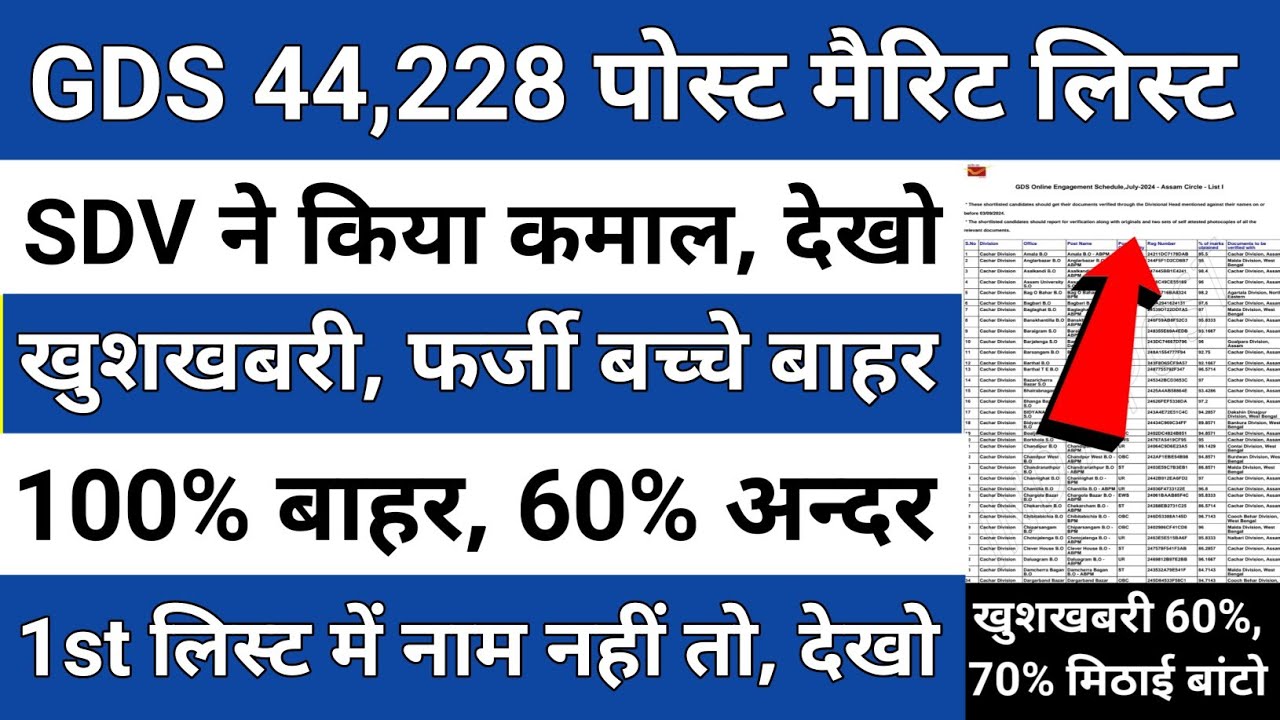 GDS Result SDV Method लागू | GDS Merit List 2024 | GDS CutOff | GDS Ki 3rd List Kab Aayega 2024