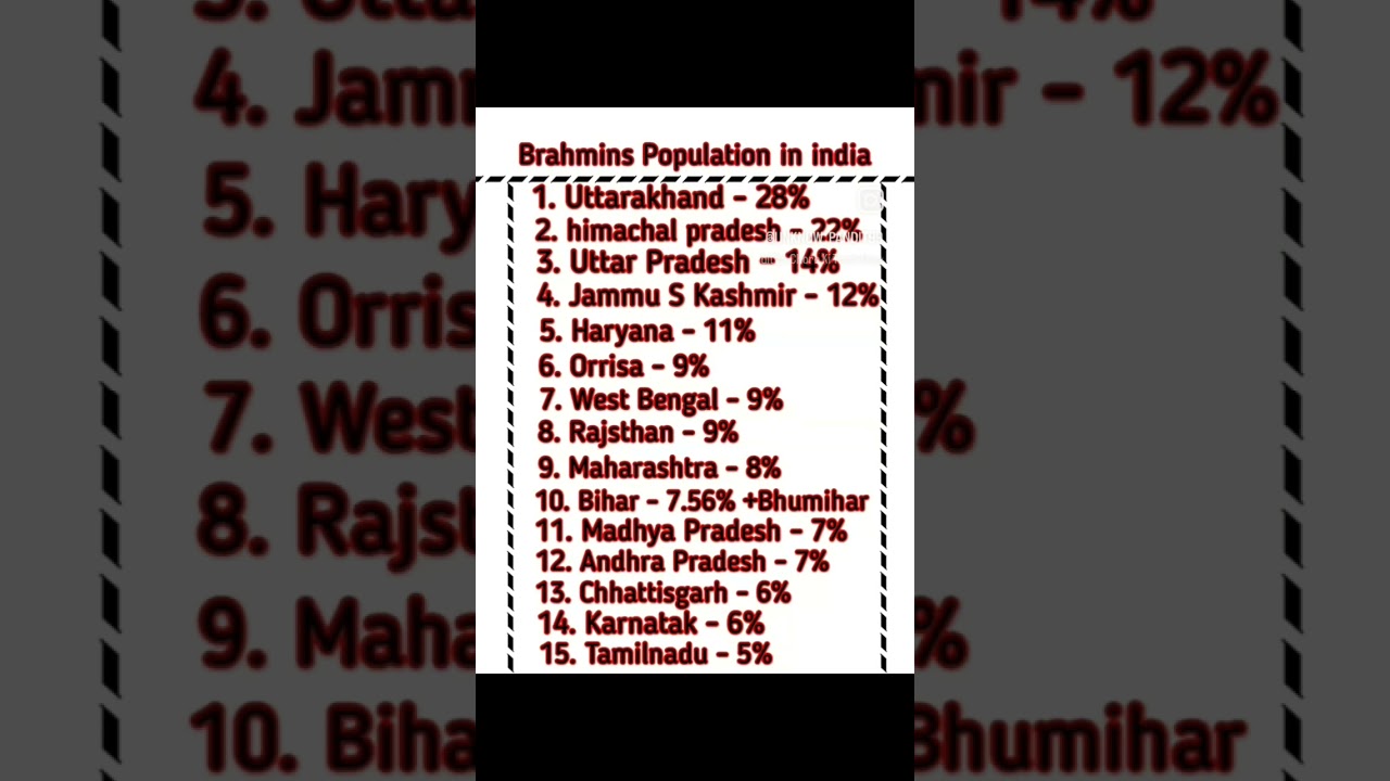 Brahmin Population in india  