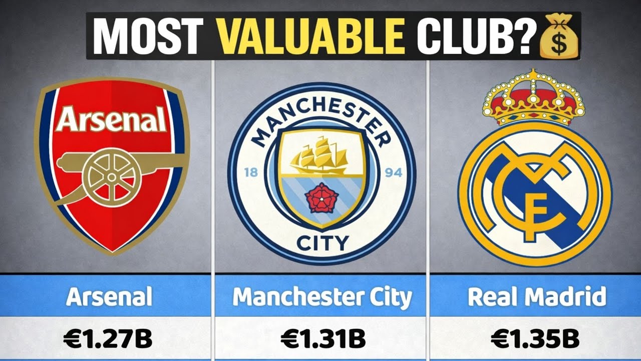 Top 100 Most Valuable Football Clubs 2026  World Ranking 🌍