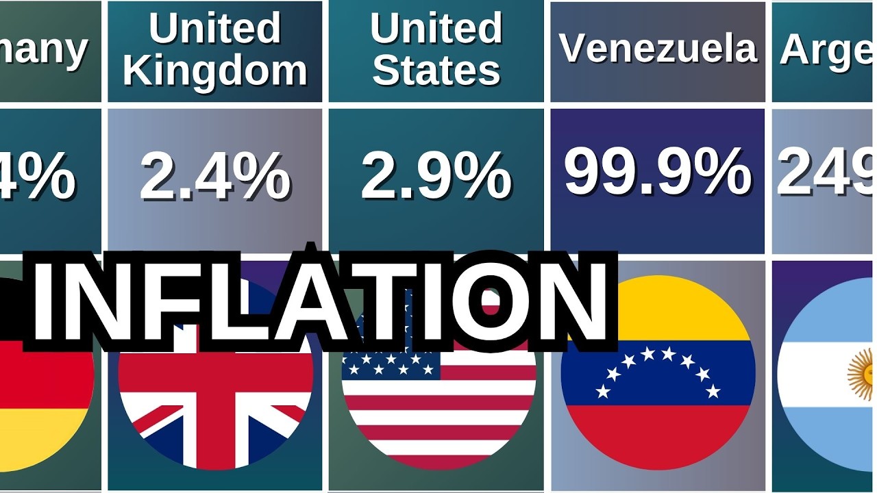 Global Inflation Ranking 💵 Which Country Has the Highest Inflation? 🌎