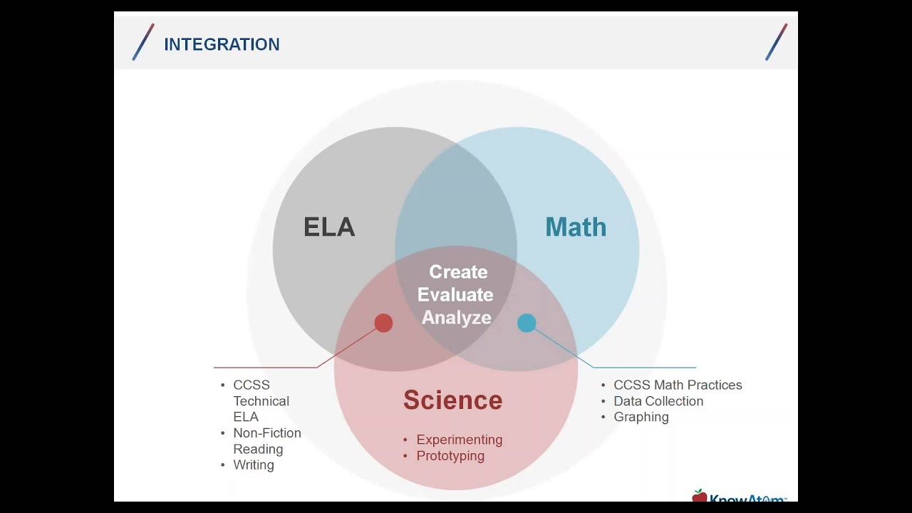 New in the Next Generation of Iowa Science Standards