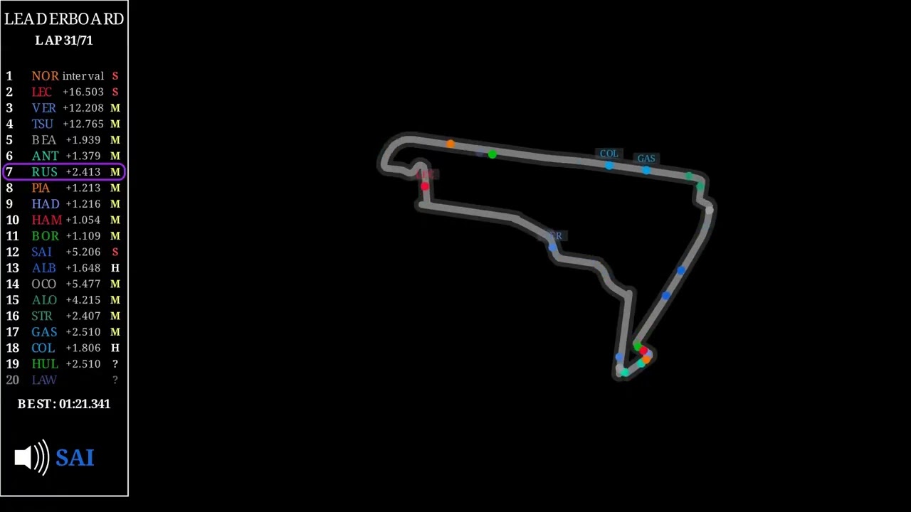 F1 2025 Mexican GP &ndash; Full Race Visualization