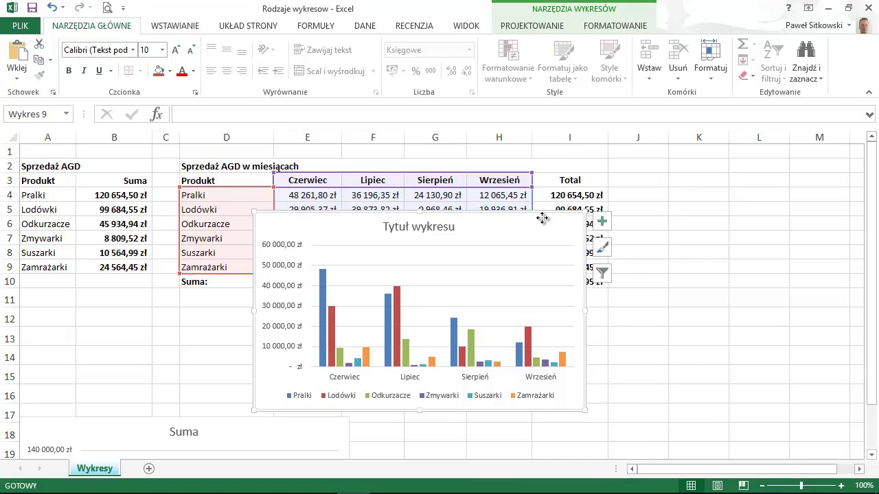 Rodzaje wykresów - Kurs Excel od podstaw