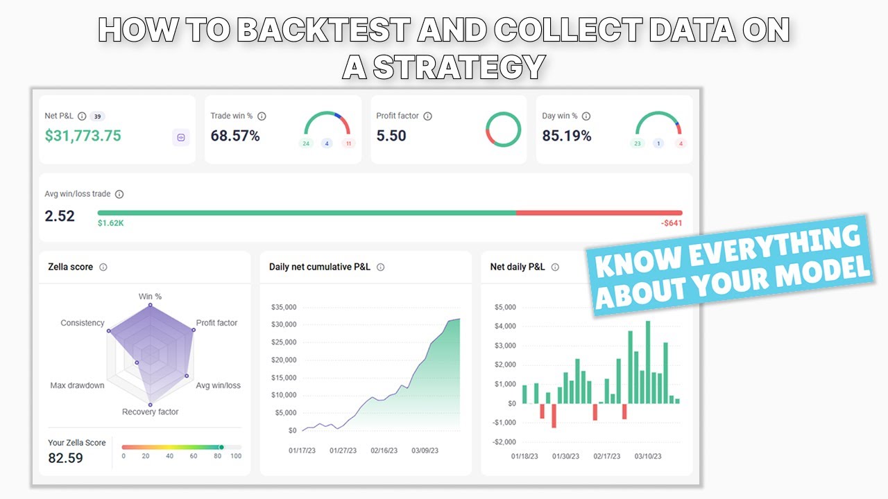How to Backtest and Collect Data on a Strategy | Backtesting Session